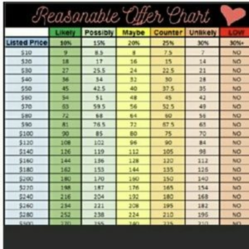 New Markdowns New Listings Bundle & Save! - image 3